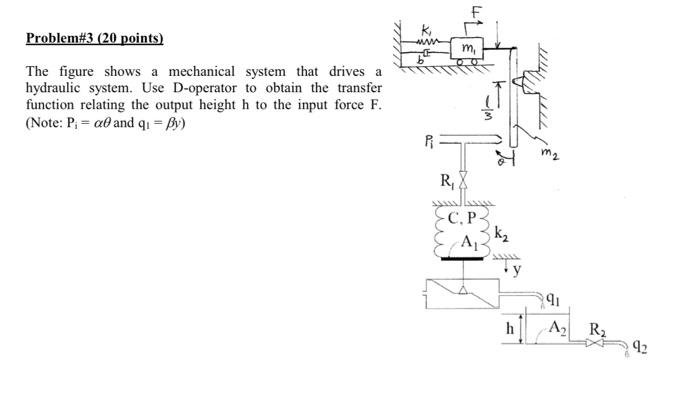 Solved k Problem#3 (20 points) m The figure shows a | Chegg.com