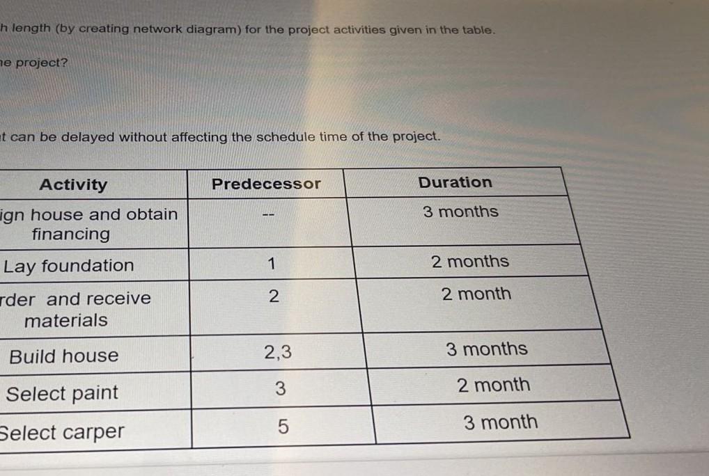 Solved Calculate The Critical Path Length (by Creating | Chegg.com