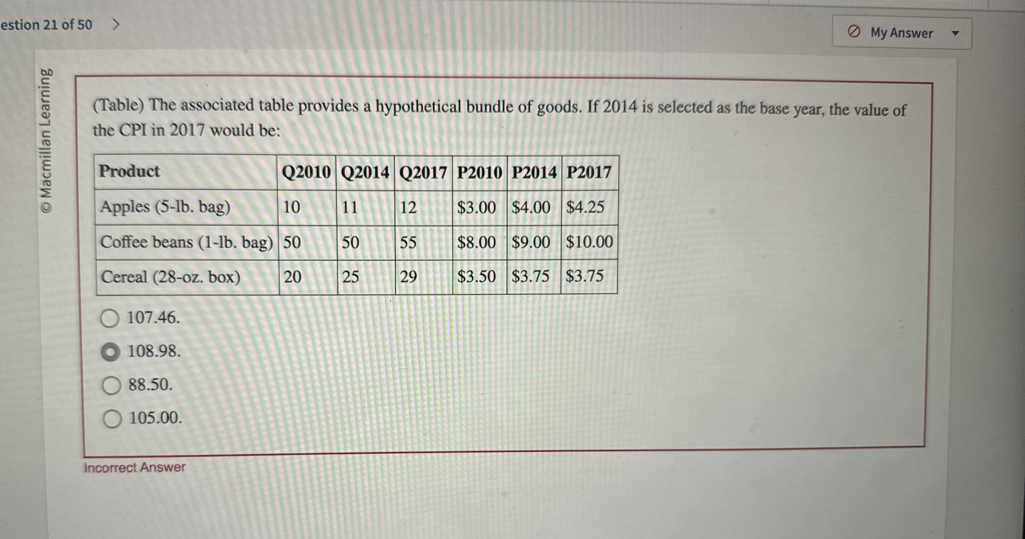 Solved estion 21 ﻿of 50(Table) ﻿The associated table | Chegg.com