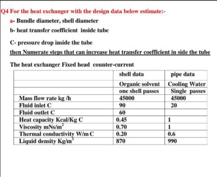 Solved Q4 For the heat exchanger with the design data below | Chegg.com