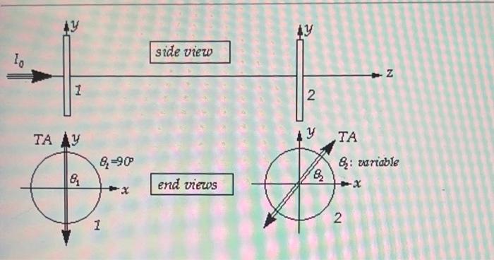 Solved A linearly polarized beam of light of intensityI0 is | Chegg.com