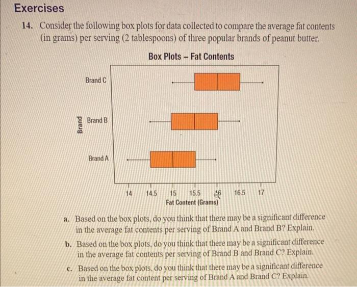 Solved 14. Consider the following box plots for data | Chegg.com
