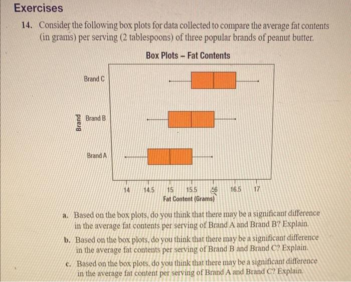 Solved 14. Consider The Following Box Plots For Data | Chegg.com