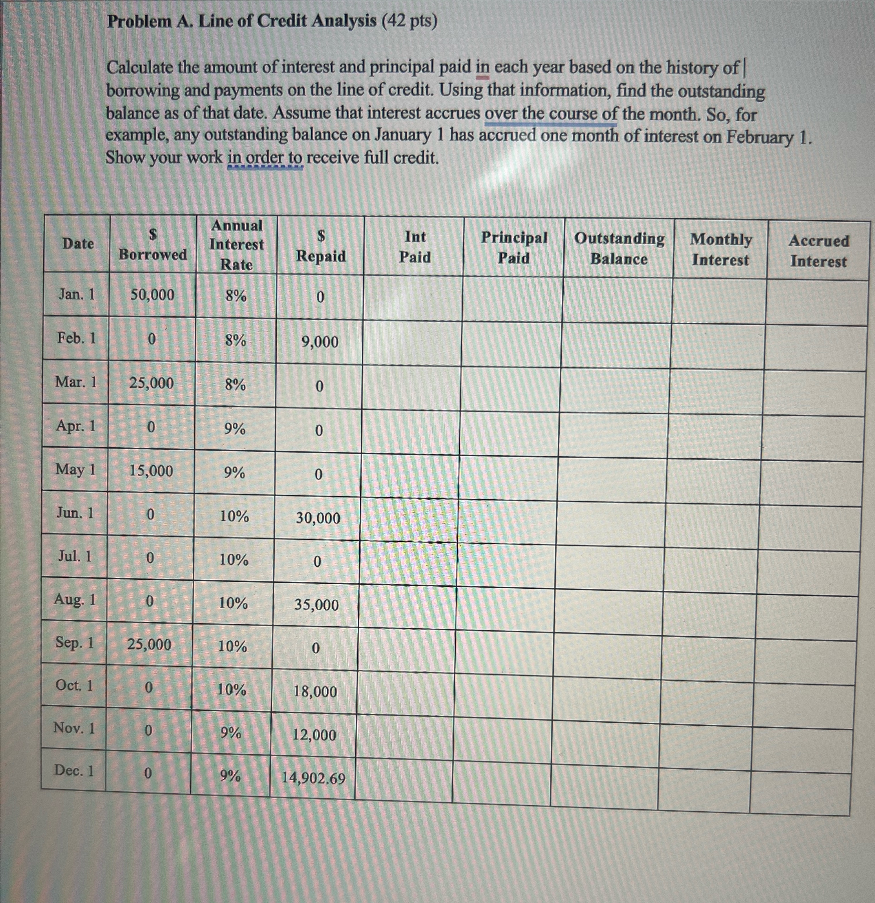 Solved Problem A. ﻿Line of Credit Analysis (42 | Chegg.com