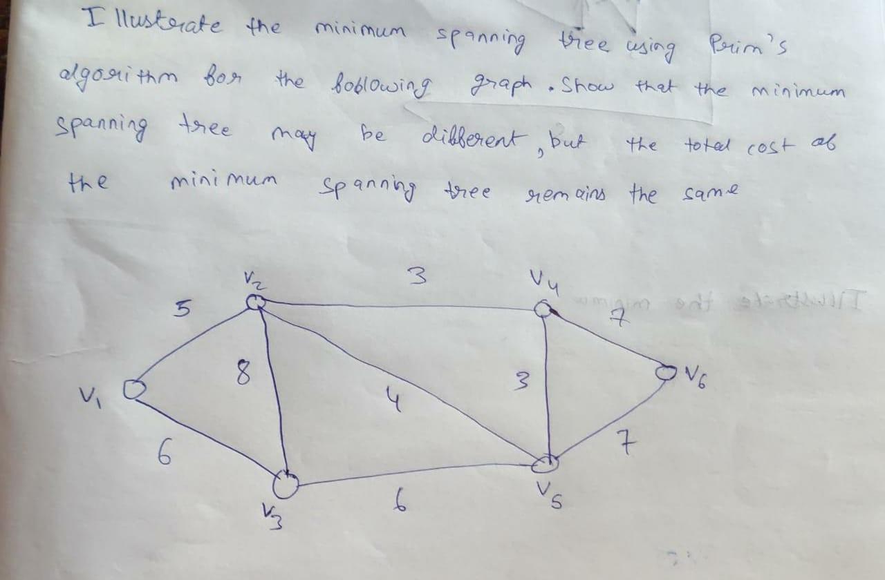 Solved Illustrate The Minimum Spanning Tree Using Prim's | Chegg.com