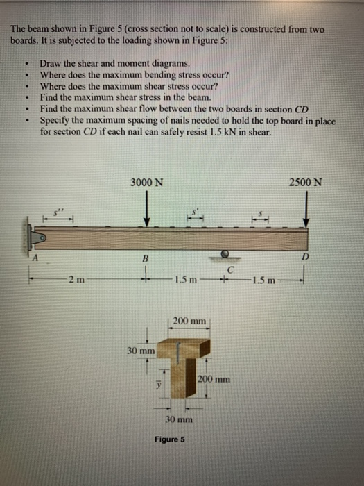 Solved The beam shown in Figure 5 (cross section not to | Chegg.com