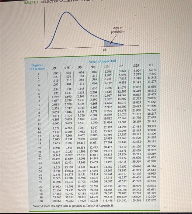 Solved Americans spend nearly 37 billion on Halloween | Chegg.com