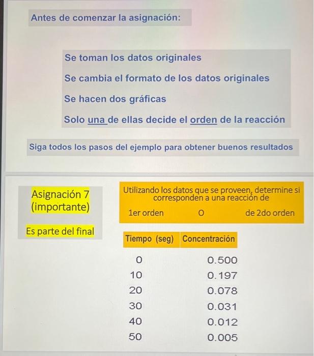 Se toman los datos originales Se cambia el formato de los datos originales Se hacen dos gráficas Solo una de ellas decide el