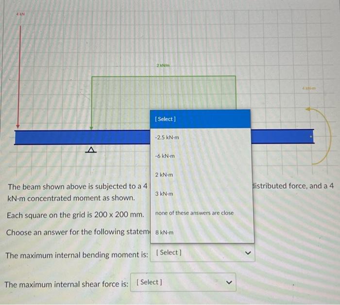 Solved The beam shown above is subjected to a 4 kN downward | Chegg.com
