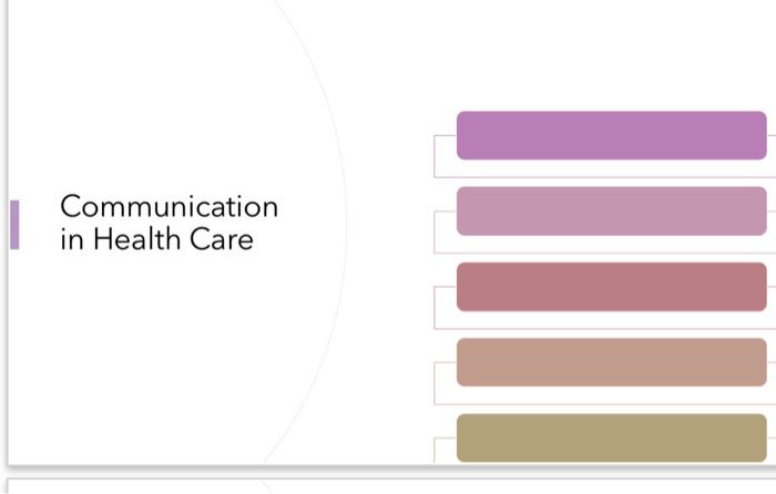 Communication in Health Care | Chegg.com