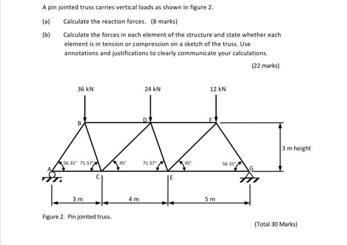 Solved A pin jointed truss carries vertical loads as shown | Chegg.com