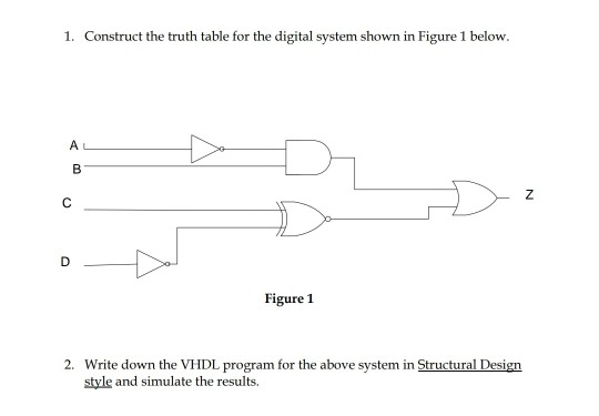 Solved 1. Construct the truth table for the digital system | Chegg.com