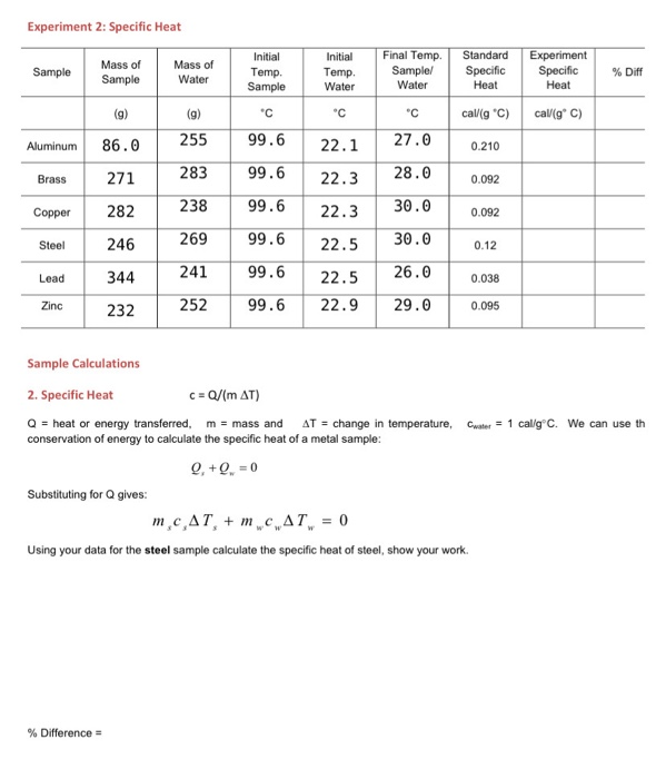 Solved Experiment 2: Specific Heat Sample Mass of Sample | Chegg.com