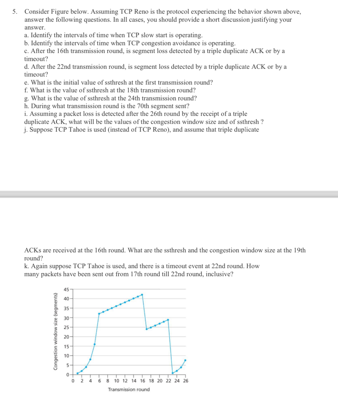 Consider Figure Below. Assuming TCP Reno Is The | Chegg.com