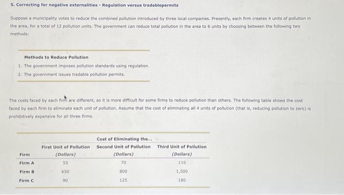 5. Correcting for negative externalities - Regulation versus tradablepermits
Suppose a municipality votes to reduce the combi