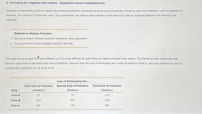 5. Correcting for negative externalities - Regulation versus tradablepermits
Suppose a municipality votes to reduce the combi