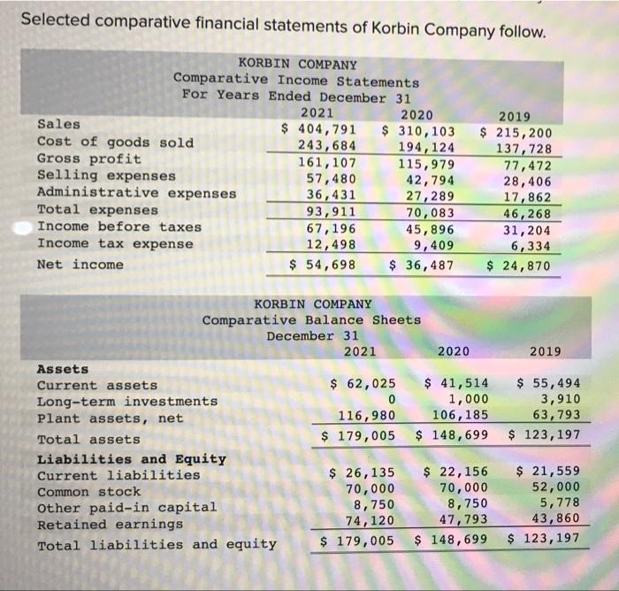 Solved Selected Comparative Financial Statements Of Korbin | Chegg.com