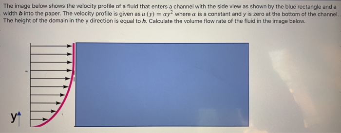 Solved The image below shows the velocity profile of a fluid | Chegg.com