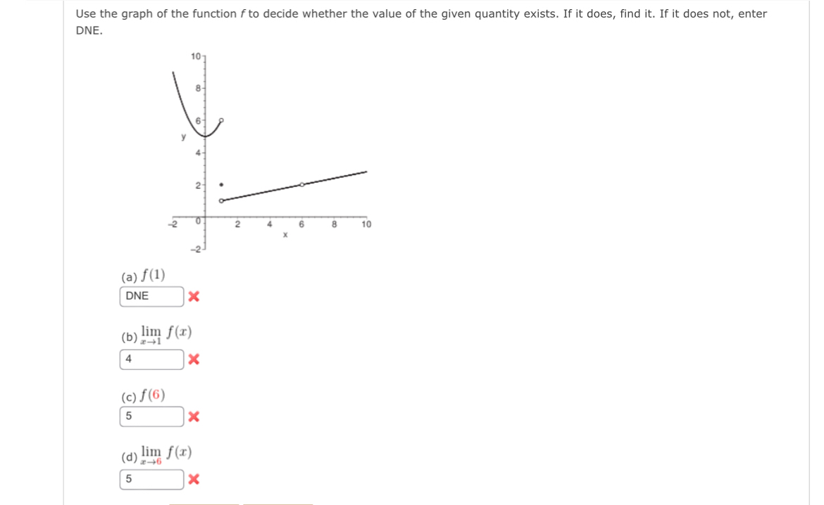 [Solved]: Use the graph of the function f to decide whethe