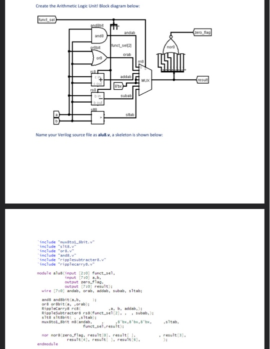 Create the Arithmetic Logic Unit! Block diagram