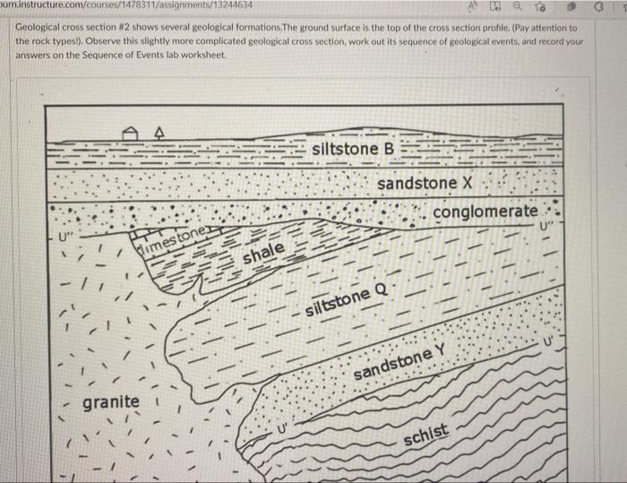 Geological cross section 42 shows several geological | Chegg.com