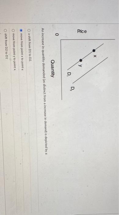 Solved Price у D. D 0 Quantity An increase in quantity | Chegg.com