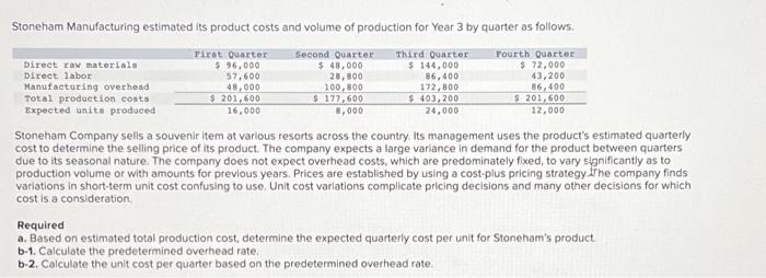 Solved Stoneham Manufacturing Estimated Its Product Costs | Chegg.com