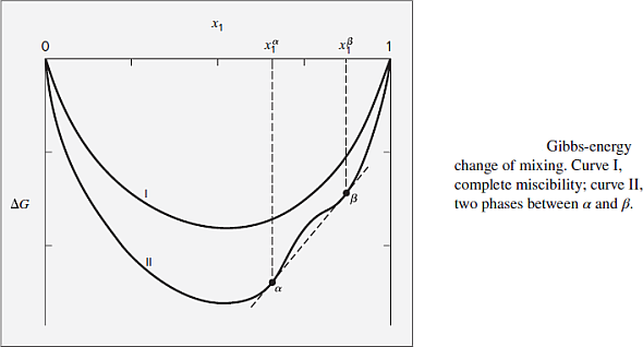 Under the Spinodal Curve by Hanuš Seiner