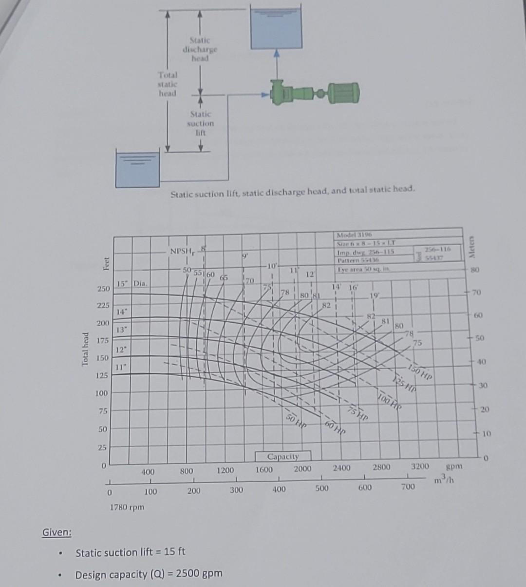 Solved Calculate NPSHa for the following system and verify | Chegg.com