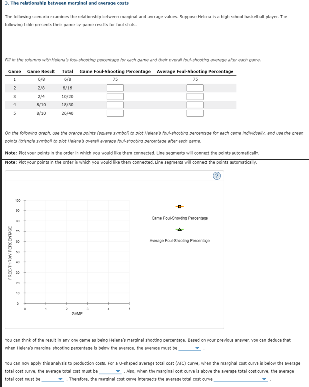 Solved The relationship between marginal and average | Chegg.com
