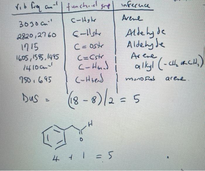 Solved part c and d please. I included an example of how the | Chegg.com