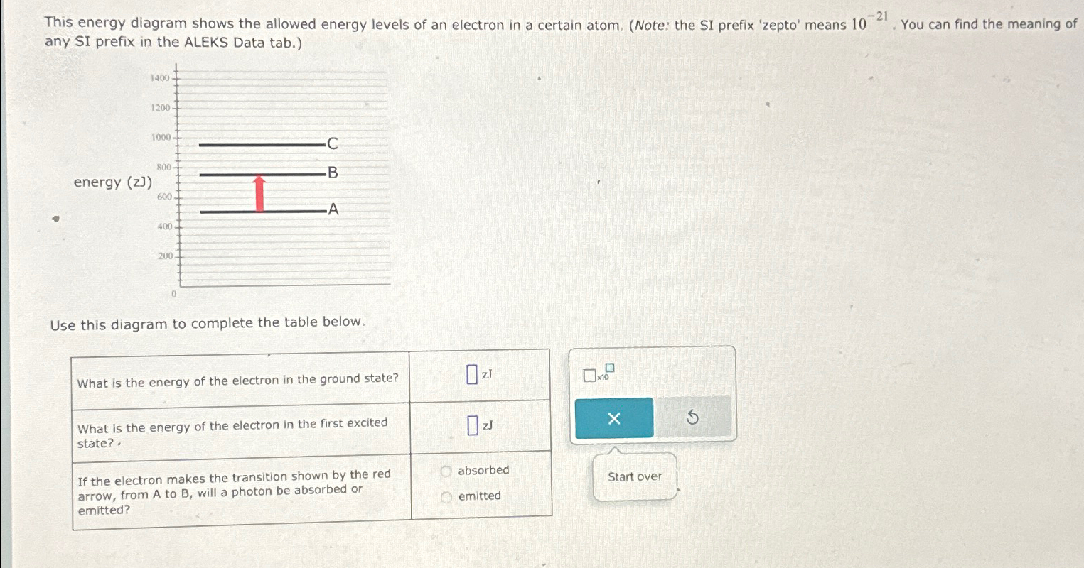 Solved This energy diagram shows the allowed energy levels | Chegg.com