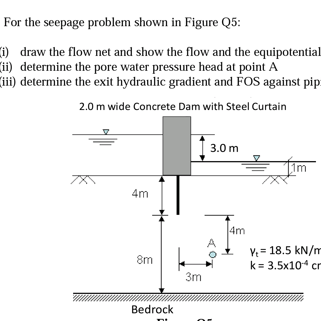 Solved (a) For the seepage problem shown in Figure Q5: | Chegg.com