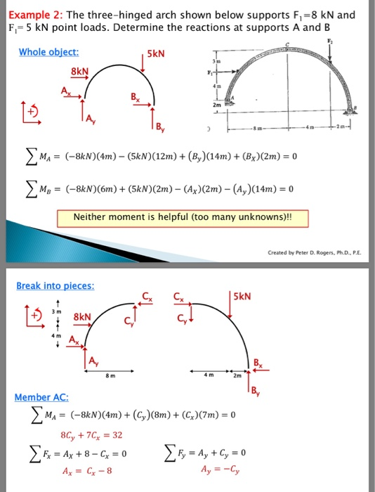 Solved In Example 2 of the PowerPoint ( (threehinged arch),