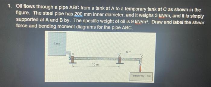 Solved 1. Oil flows through a pipe ABC from a tank at A to a | Chegg.com