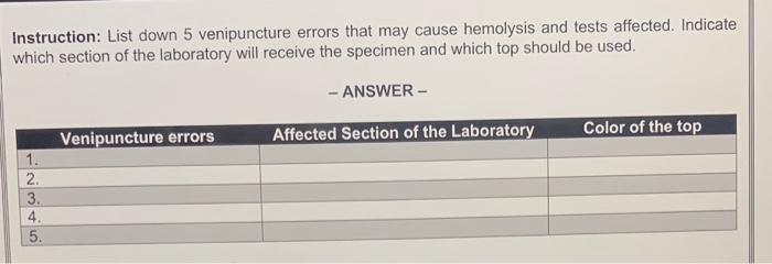 Instruction: List down 5 venipuncture errors that may cause hemolysis and tests affected. Indicate which section of the labor