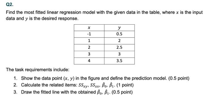 Solved Q2. Find the most fitted linear regression model with | Chegg.com