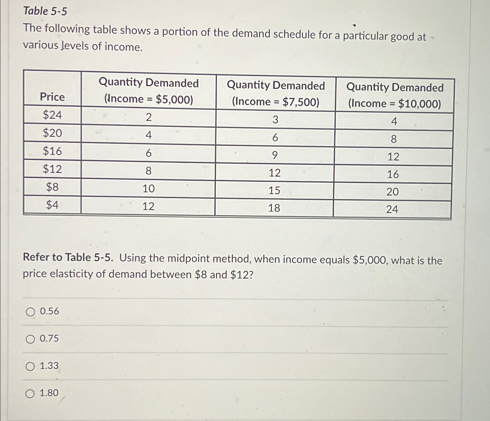 Solved Table 5-5The following table shows a portion of the | Chegg.com ...