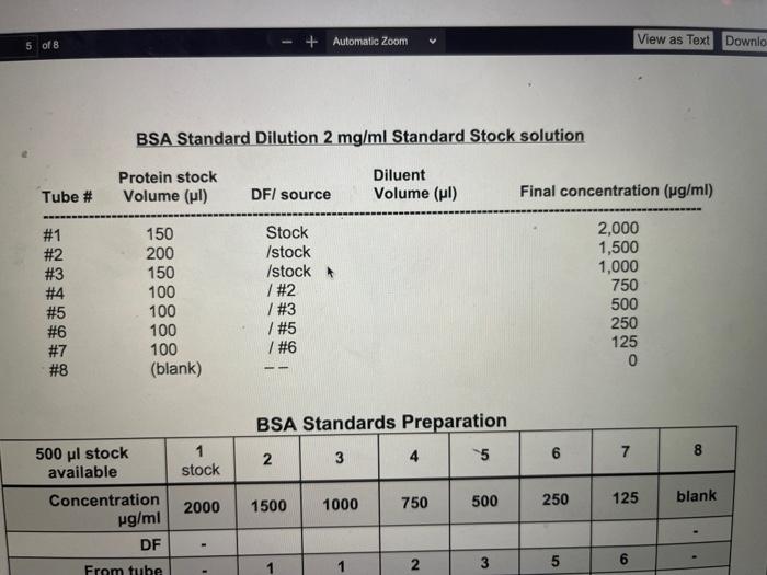 BSA Standard Dilution 2mg ml Standard Stock Solution Chegg