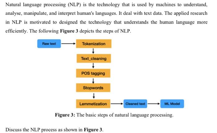 Solved Natural Language Processing (NLP) Is The Technology | Chegg.com