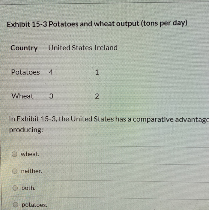 Solved Exhibit 153 Potatoes and wheat output (tons per day)