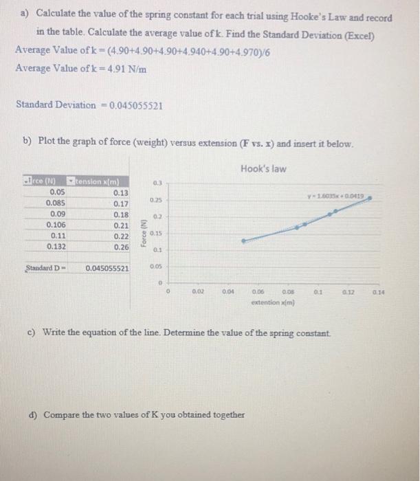 Solved a) Calculate the value of the spring constant for | Chegg.com