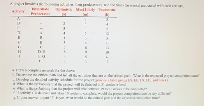 Solved A project involves the following activities, their | Chegg.com