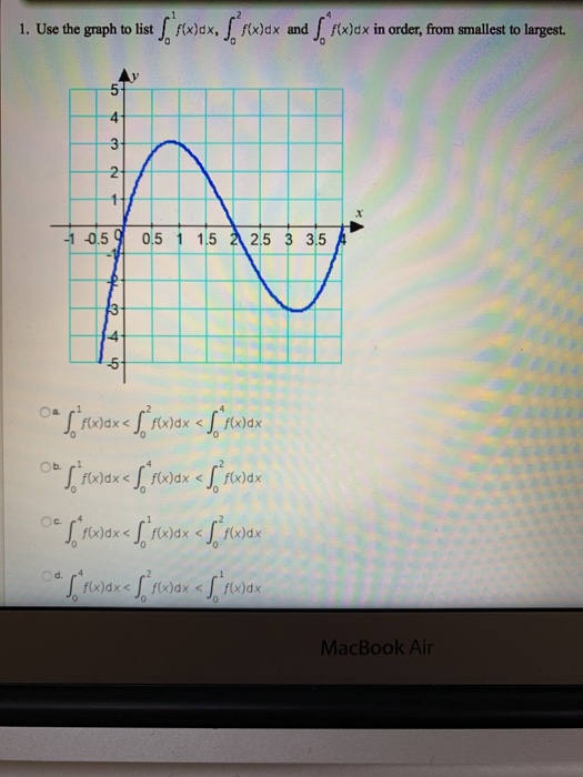 Solved 1 Use The Graph To List F X Dx In Order From