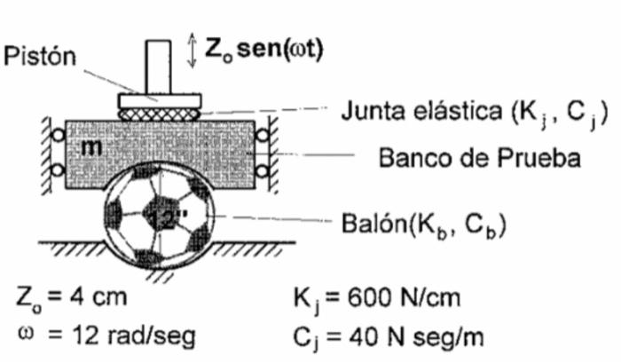 The balls used in soccer games are designed in such a | Chegg.com