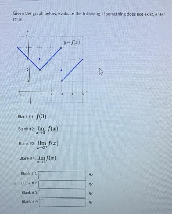 Solved Given the graph below, evaluate the following. If | Chegg.com