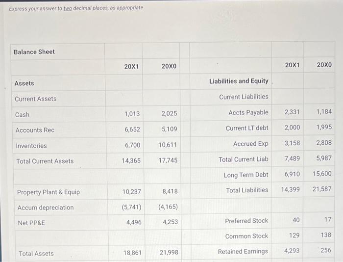 Solved Use the following balance sheet and income statement | Chegg.com