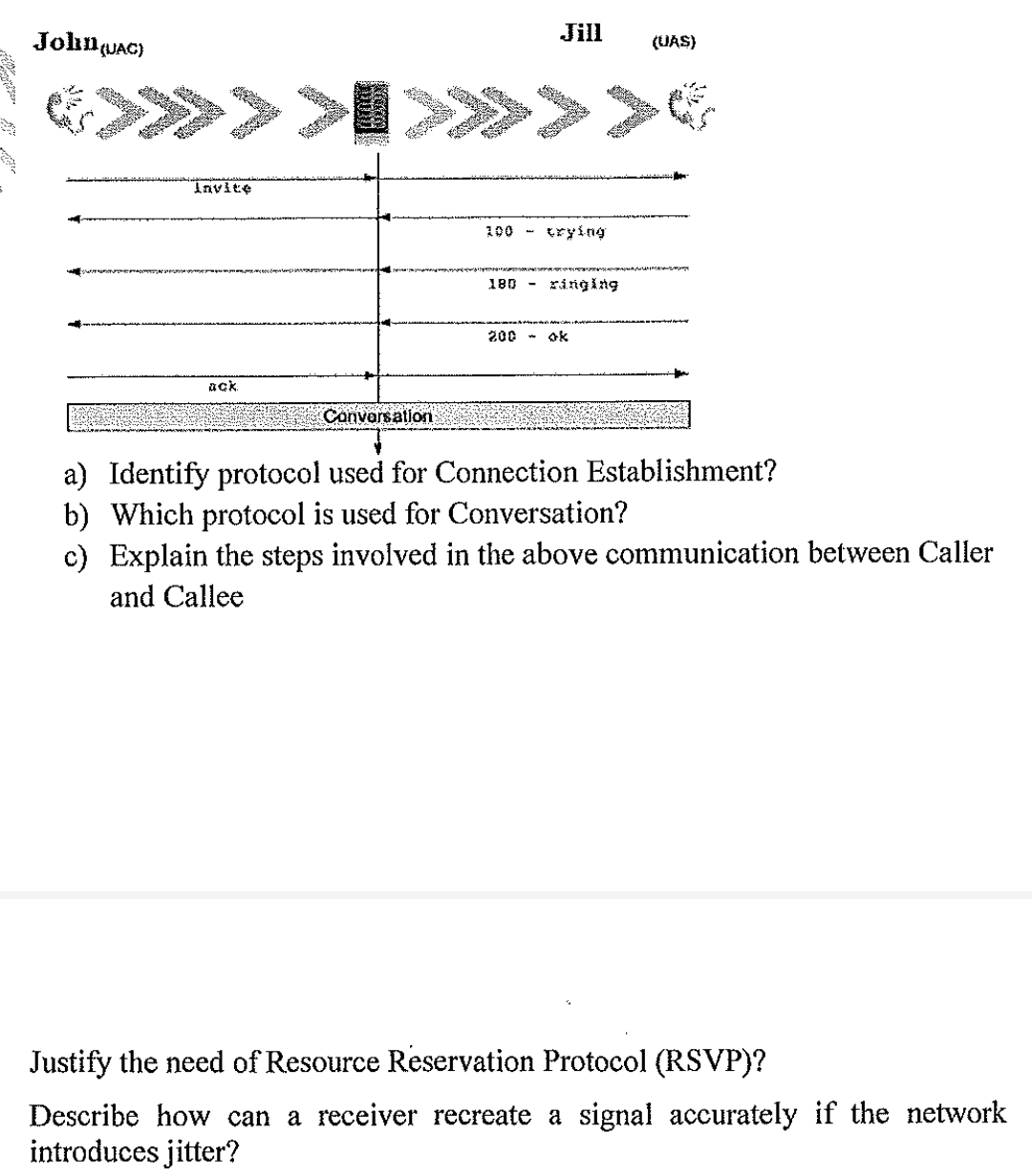 Solved A ï Identify Protocol Used For Connection Chegg Solved A ï Identify Protocol Used For Connection Chegg