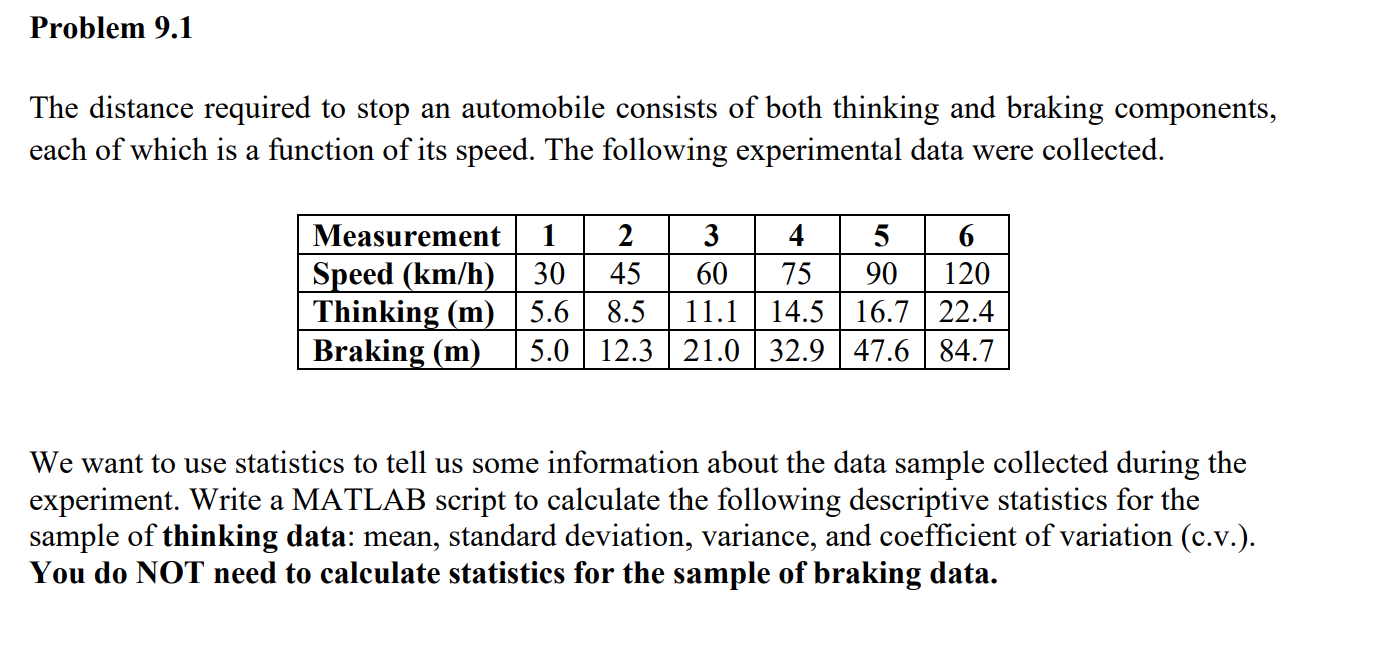 Solved USE BASIC MATLAB CODE IF POSSIBLE********* ﻿Problem | Chegg.com