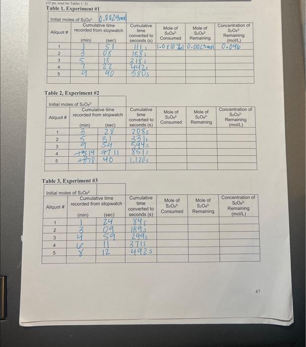 Solved (15 pt. fotal for Tahles 1-3) Table 1, Experiment | Chegg.com